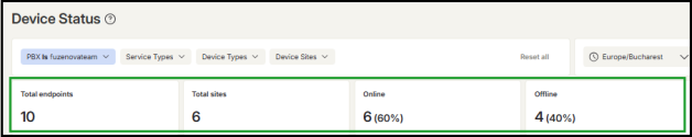 Device Status summary tiles highlighted showing total endpoints, total sites, online, and offline counts
